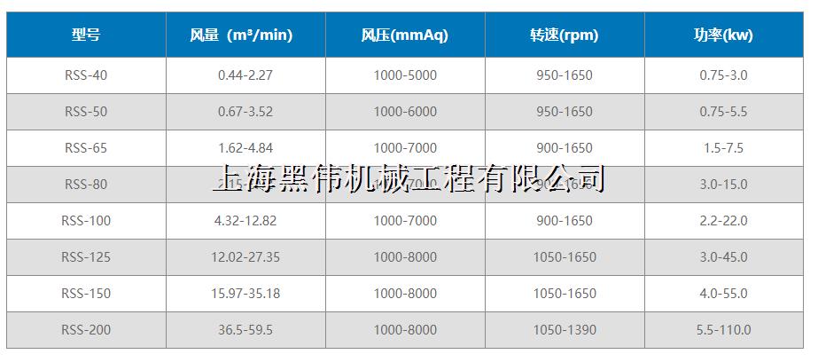 三叶罗茨蜜桃中文字幕型号参数详解