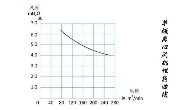 单级离心蜜桃中文字幕性能曲线