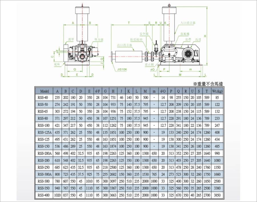 罗茨鼓蜜桃中文字幕外形尺寸图